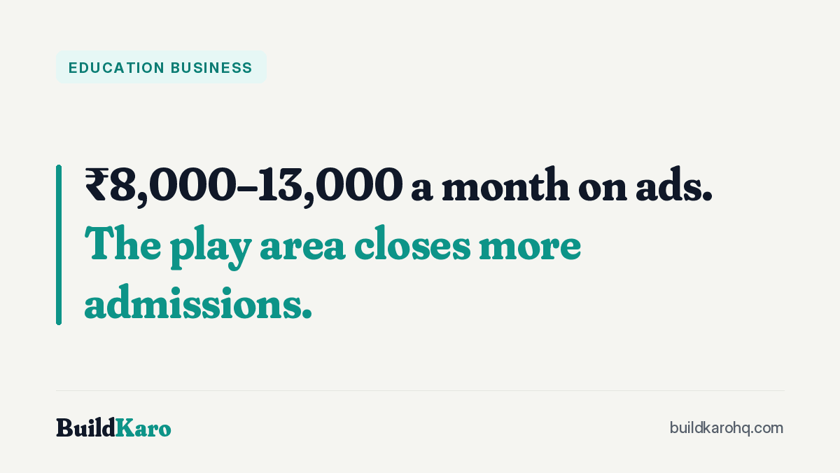 BuildKaro article cover reading "₹8,000–13,000 a month on ads. The play area closes more admissions."